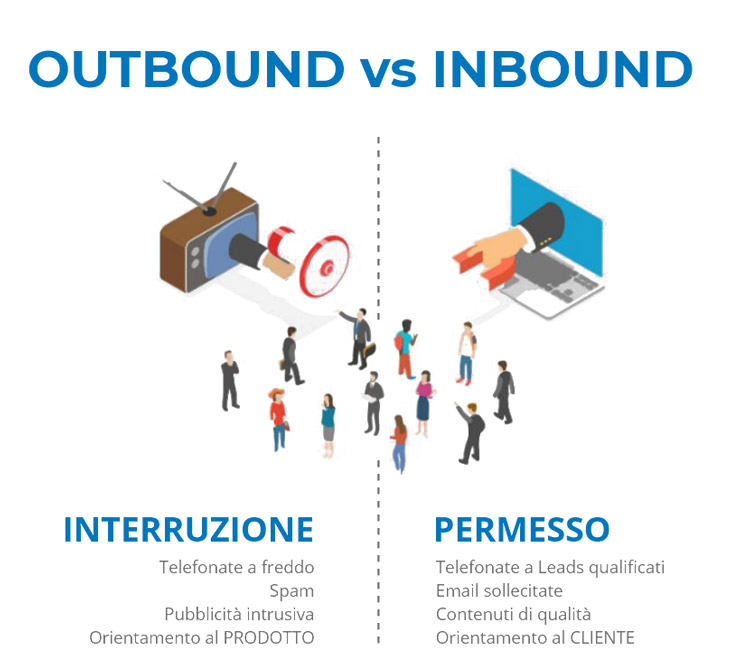 inbound marketing differenza da outbound marketing